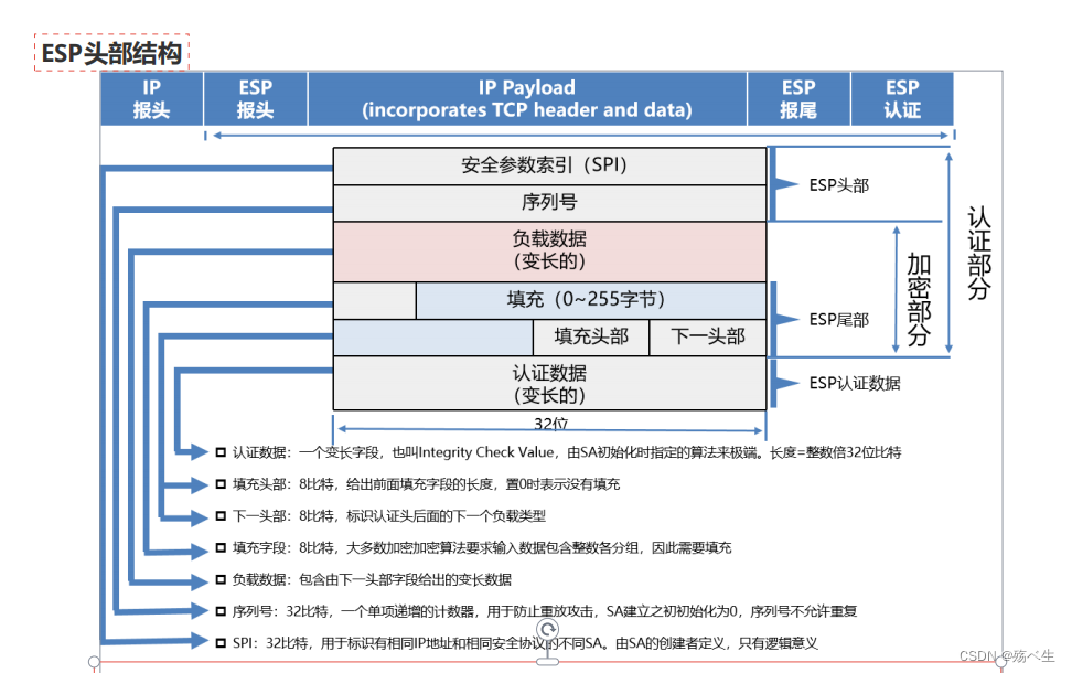 VPN IKE Identity，安全通信的核心揭秘,网络安全示意图,vpn的ike identity,VPN的,第1张