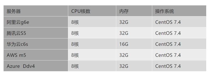 云网络架构，Azure VPN与AWS VPC虚拟专用网络对比,云服务架构图,azure vpn aws vpc,VPN的,SSL VPN,IPsec VPN,第1张