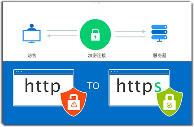 SSL VPN证书在网络安全中的关键作用与价值,SSL VPN示意图,证书进入Ssl vpn,VPN服,SSL VPN,VPN安,第1张