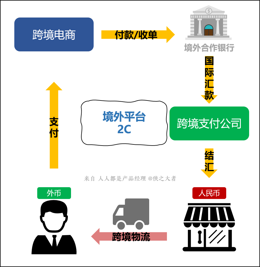 谷歌全球付VPN，跨境支付革新，助力全球贸易便捷流通,谷歌全球付VPN示意图,谷歌全球付VPN,VPN在,第1张