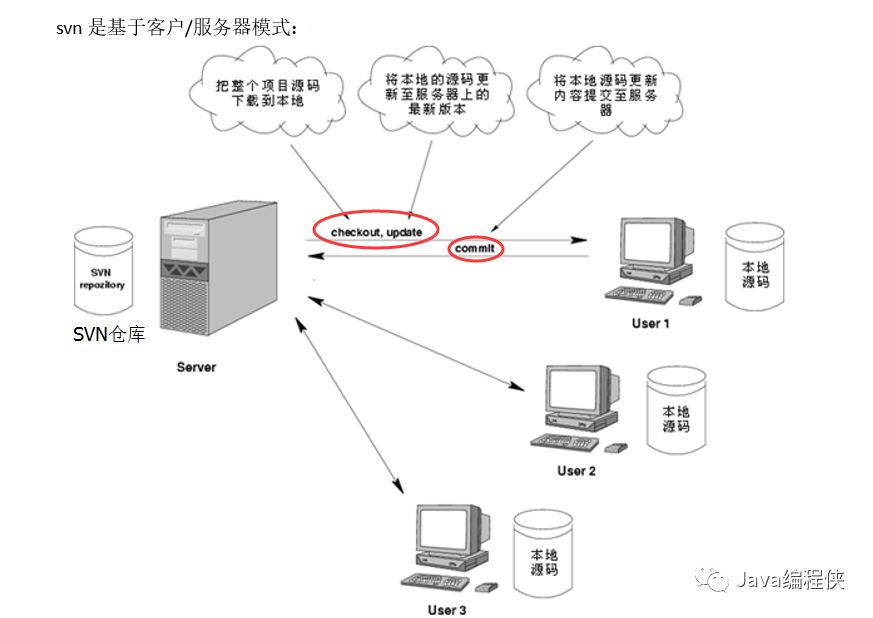 SVN与VPN结合，解锁团队协作效率新高度,示例图,svn vpn同步更新,VPN服,通过VPN连接,与VPN结合,第1张