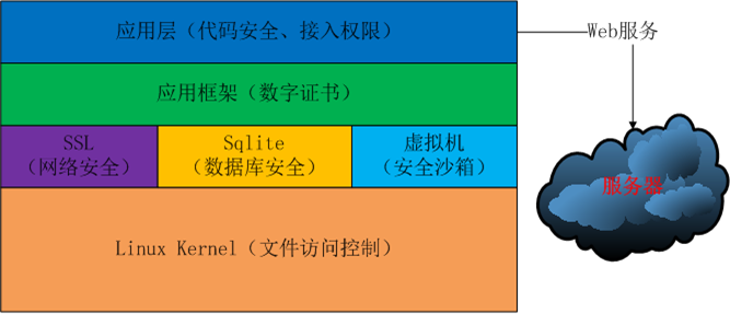 Android VPN调用深入解析，构建安全高效的网络环境,网络安全图解,android 调用系统vpn,VPN服,VPN的,第1张