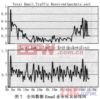 OPNET环境下IPsec VPN仿真技术与应用研究,IPsec VPN技术图解,基于opnet ipsec vpn,VPN的,VPN在,IPsec VPN,第1张