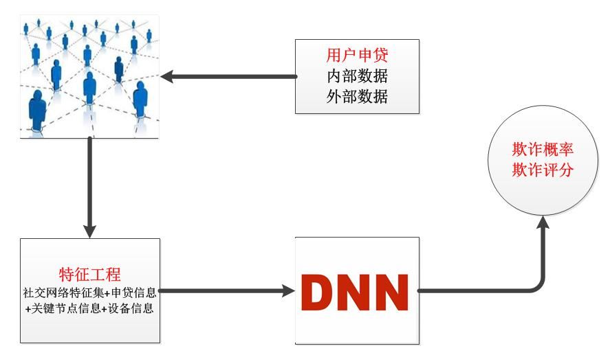 揭秘FB VPN，解锁社交世界的无限可能,网络连接示意图,連接fb vpn,VPN服,VPN的,VPN网络,第1张