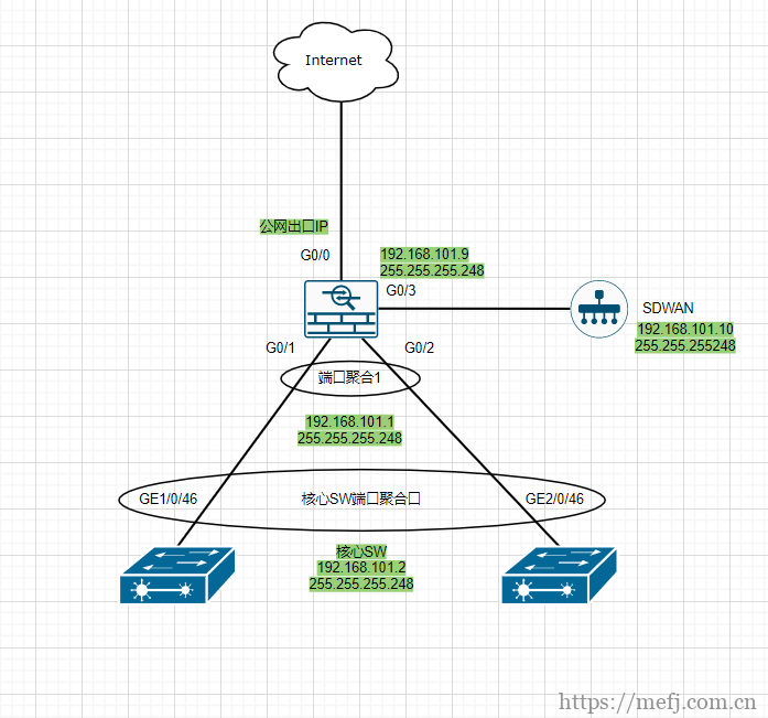 Cisco ASA VPN配置指南，安全接入解决方案深度解析,cisco asa vpn配置详解,VPN服,VPN的,第1张