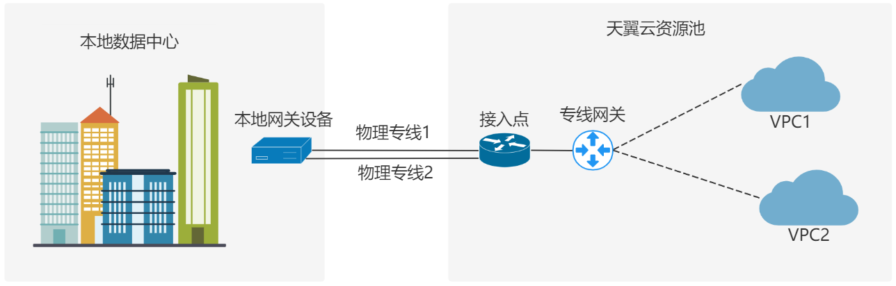 高效安全网络构建，专线接入与VPN方案详解,网络技术图示,专线接入 方案 vpn,VPN的,at,第1张