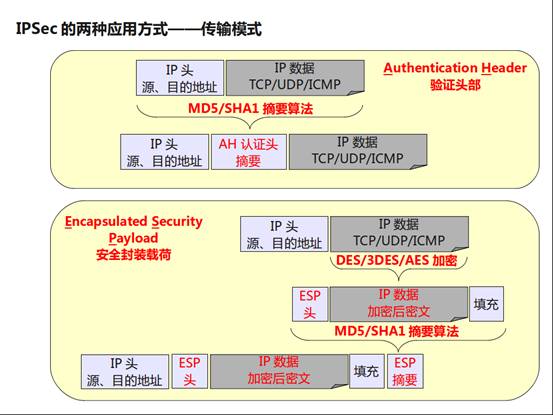 IPsec VPN隧道模式，安全传输的加密守护者解析,IPsec VPN隧道示意图,ipsec vpn 隧道模式,VPN的,IPsec VPN,第1张