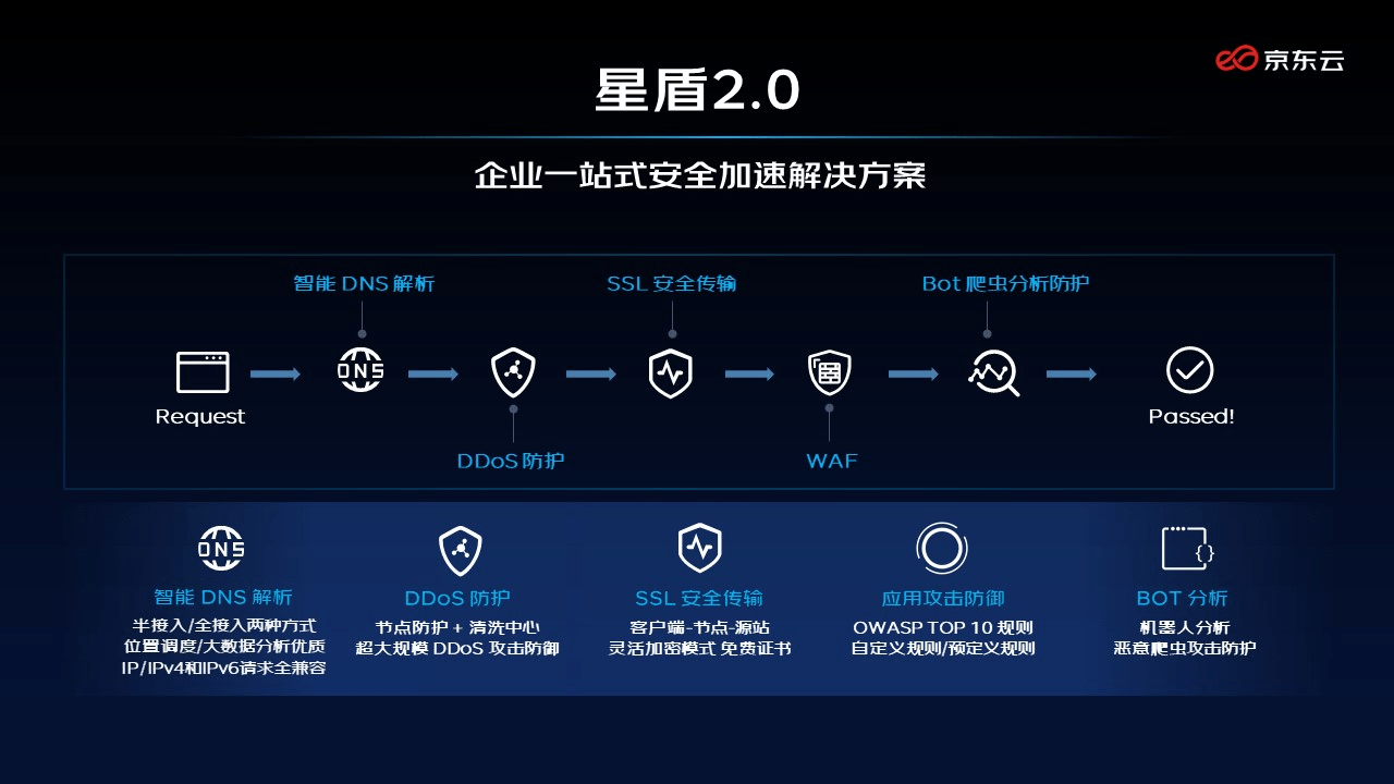 Junos Pulse VPN，企业安全高效网络连接解决方案,Junos Pulse VPN示意图,junos pulse vpn,第1张