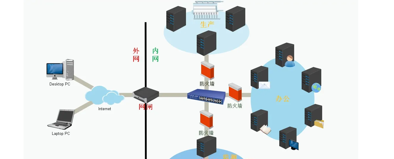 网络安全领域的双星，网闸与VPN的并驾齐驱,网络安全技术示意图,网闸和VPN,VPN的,VPN安,第1张