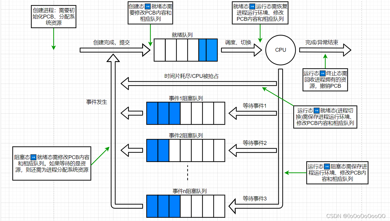 高效策略揭秘，如何精准控制VPN访问，确保网络安全,控制进程进入vpn,了解VPN,VPN的,VPN下,第1张