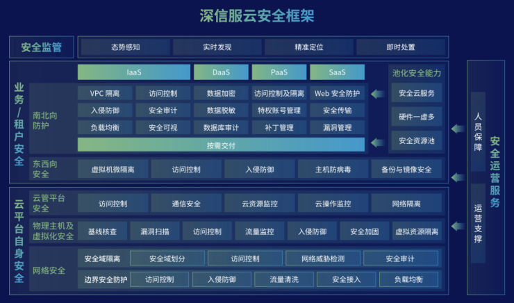 稳定云VPN，护航云端，高效无忧的秘密武器,云VPN示意图,稳定的云VPN,VPN的,第1张