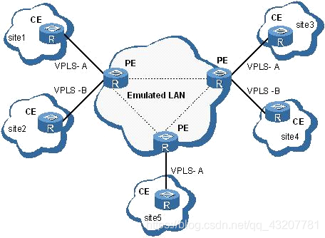 VPLS与VPN层级关系揭秘，VPLS属于哪一级VPN,网络技术图解,vpls属于几级vpn,VPN的,第1张