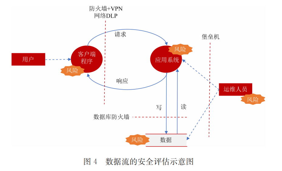 安全高效删除ASA与Cisco VPN配置指南,网络配置图示,asa cisco vpn删除,VPN服,SSL VPN,IPsec VPN,第1张