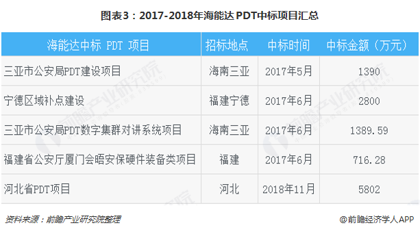 2018年VPN市场变革，收费新格局下的价值与价格博弈,VPN行业变革图,2018vpn收费,VPN服,VPN行,18年VPN,第1张