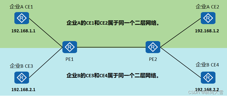 VPLS技术详解，跨越级VPN解析与应用优势,VPLS技术示意图,vpls属于几级vpn,第1张