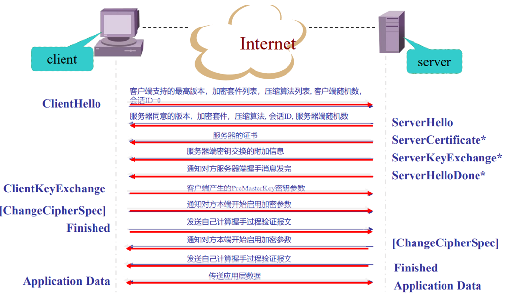 VPN证书强化指南，深度解析网络安全密钥防线构建,目录概述：,给vpn加证书,第1张