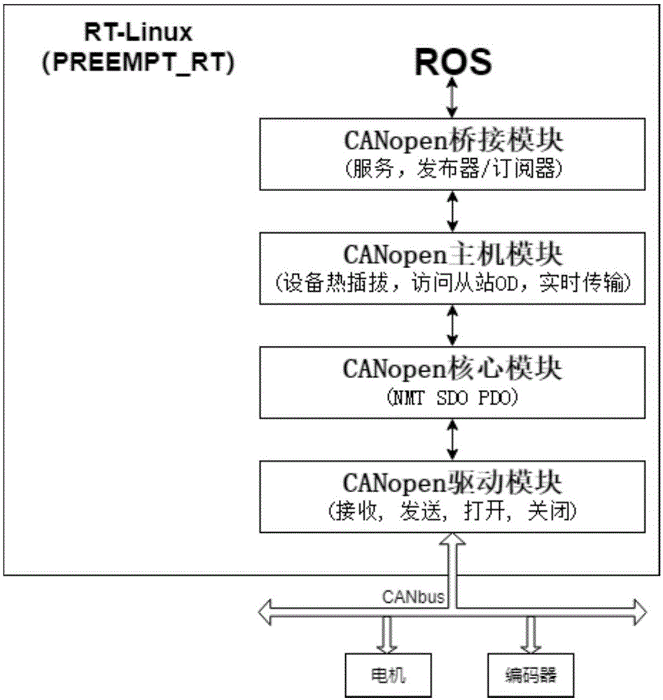 远程机器人控制与数据传输的ROS-VPN桥接解决方案,ROS与VPN桥接技术示意图,ros vpn桥接,了解VPN,VPN服,通过VPN连接,第1张