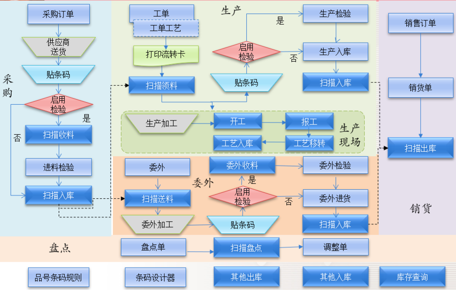 易飞ERP+VPN，构建企业信息化安全融合新生态,企业信息化解决方案示意图,易飞erp vpn,VPN的,第1张