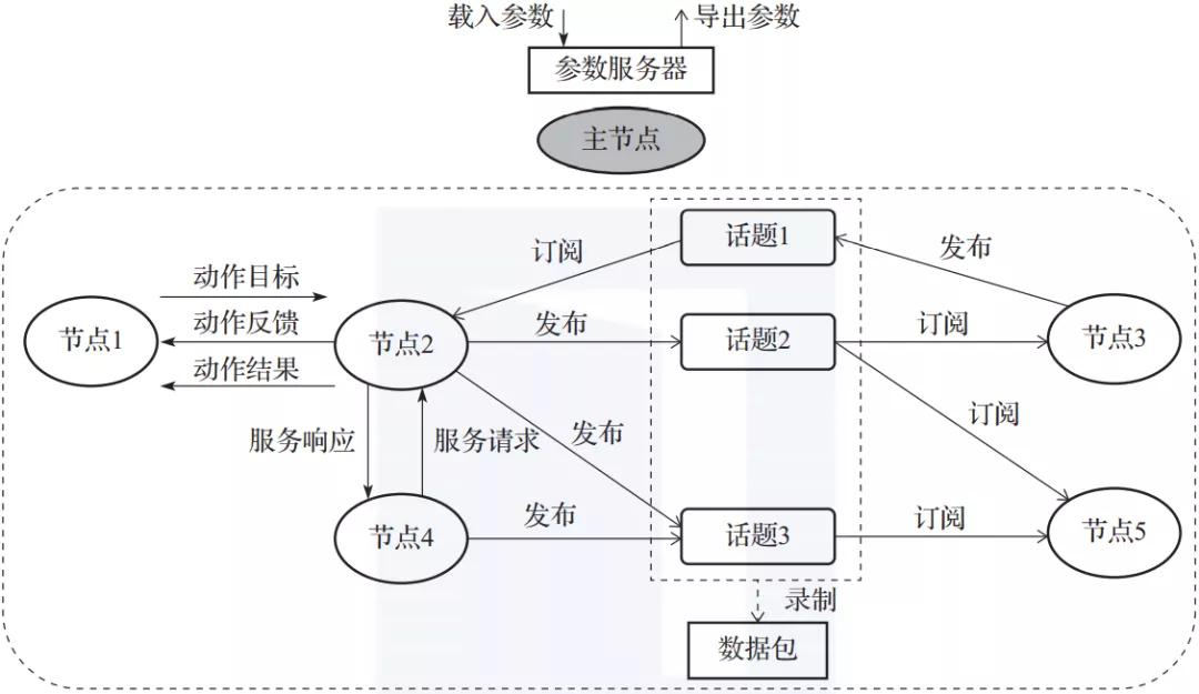 ROS环境下动态VPN构建及实践探索,相关图片,ros架动态vpn,VPN服,VPN的,VPN在,第1张