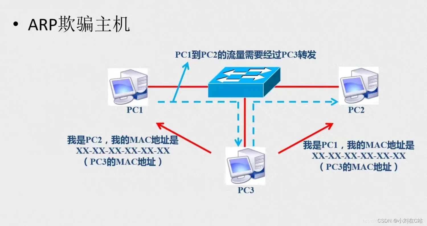 安卓设备抵御ARP攻击与VPN安全防护策略解析,网络安全图示,arp vpn安卓,VPN服,VPN的,VPN在,第1张