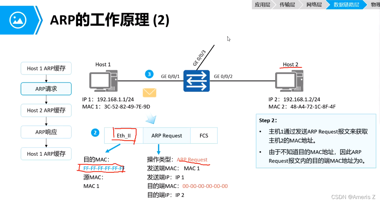 ARP VPN在安卓设备中的关键应用与优势剖析,ARP VPN技术示意图,arp vpn安卓,VPN在,第1张