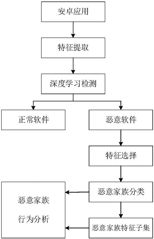 安卓设备VPN安全高效访问指南,VPN示意图,安卓访问VPN,VPN服,VPN的,第1张