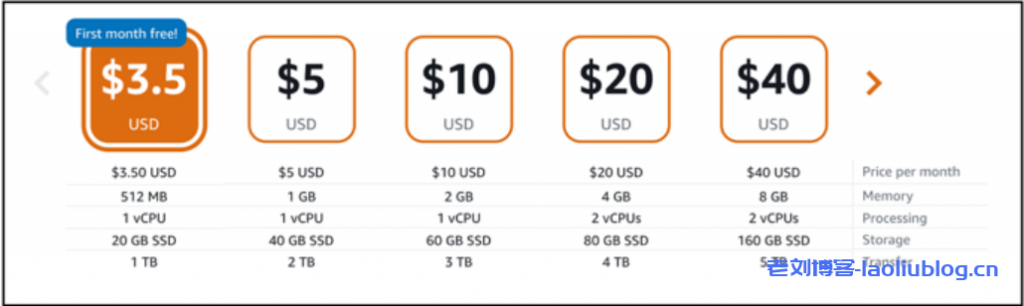 快速部署，AWS Lightsail助您轻松构建VPN，保障远程访问安全,Lightsail示意图,aws lightsail 搭建vpn,VPN网络,第1张