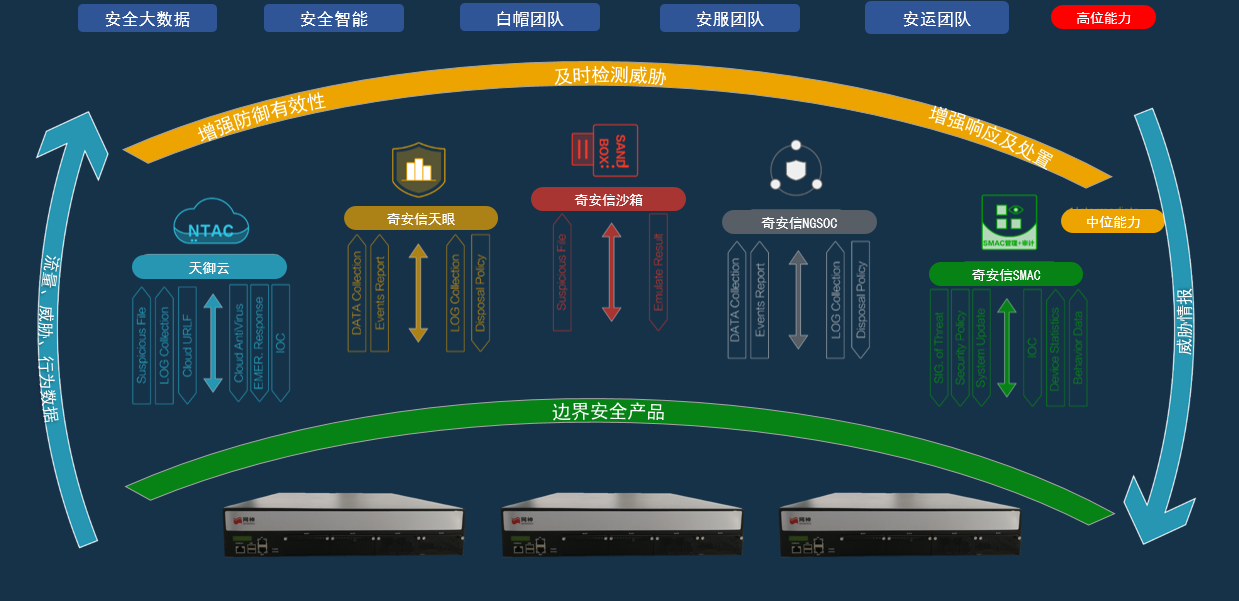 跨国网络自由行，解锁国外VPN连接新体验,网络连接示意图,更改为国外vpn,VPN服,VPN的,VPN后,第1张