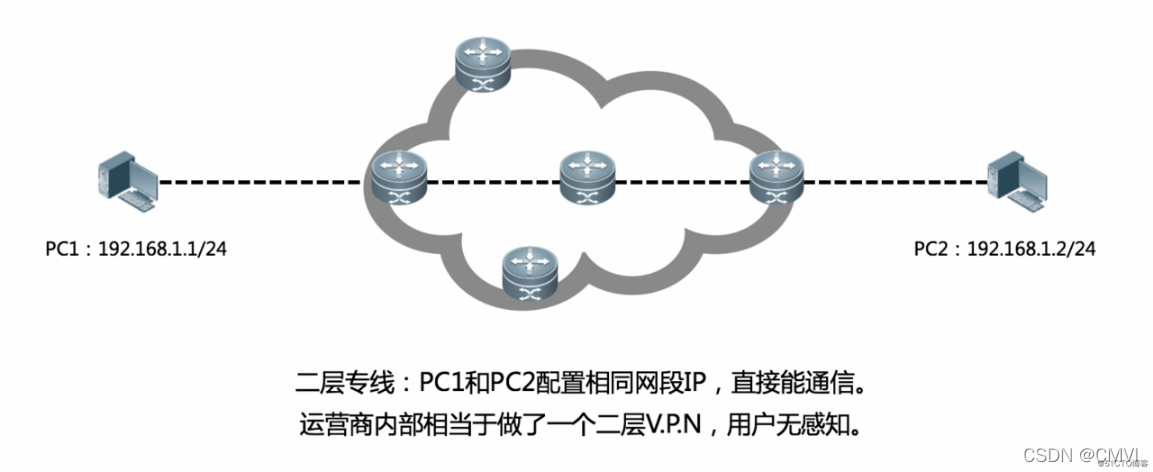 企业网络连接方案对比，MSTP专线与VPN优劣解析,网络连接技术示意图,mstp专线和VPN,VPN的,VPN在,第1张