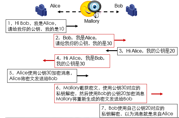 数字证书强化VPN安全，网络安全防线新篇章,网络安全示意图,vpn 数字证书,VPN服,VPN的,VPN在,第1张