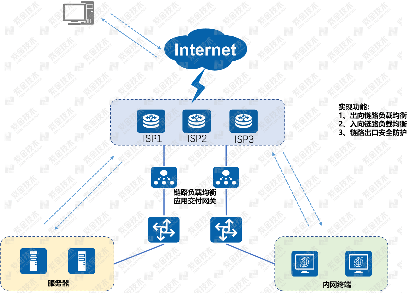 Cisco VPN与负载均衡技术融合解析，构建安全高效网络之道,网络技术示意图,cisco vpn 负载均衡,VPN安,通过VPN连接,第1张