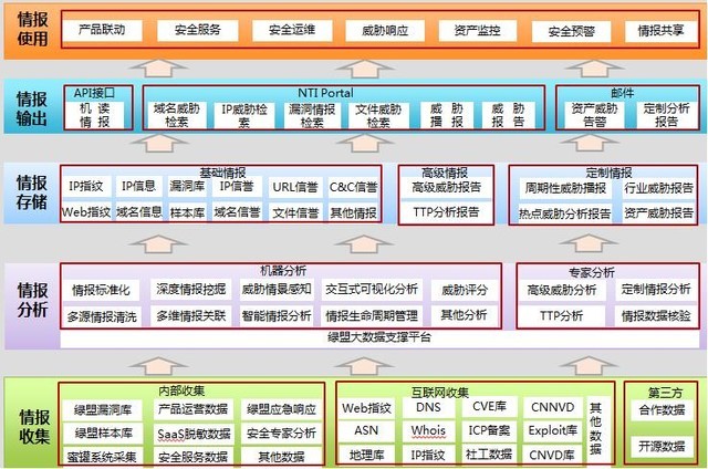 绿盟硬件VPN，企业网络安全防护新先锋,绿盟硬件VPN示意图,绿盟 硬件 vpn,VPN的,VPN后,第1张