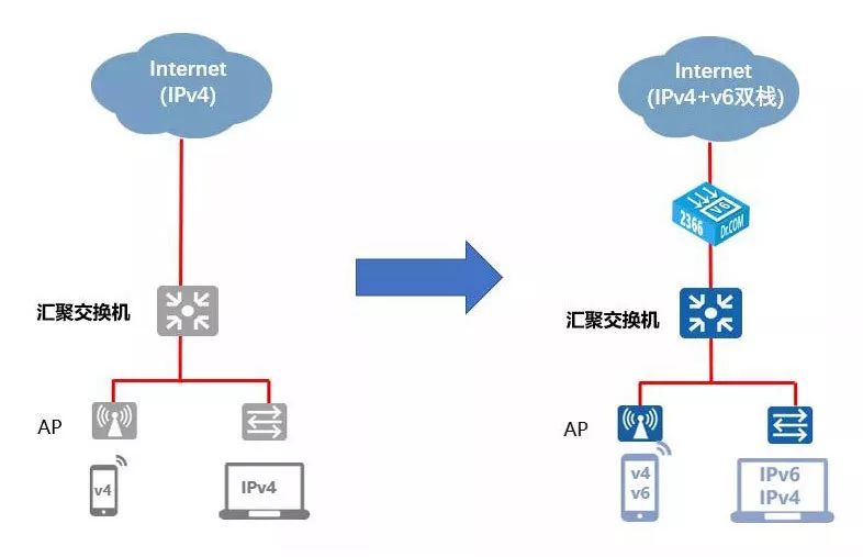 解锁IPv6时代的网络新纪元，IPv6VPN.net揭秘下一代互联网连接,IPv6VPN示意图,ipv6vpn.net,at,第1张