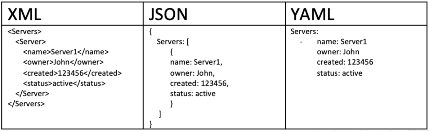 揭秘proxies.yaml与VPN协同配置工作原理,本文目录概览：,proxies.yaml VPN,VPN服,VPN的,第1张