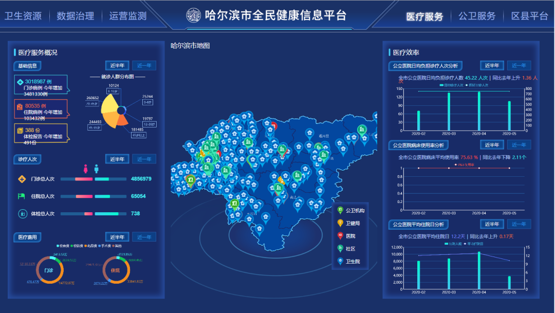 卫生专网VPN助力医疗信息化建设，应用与价值探讨,文章目录概览：,卫生专网vpn,VPN在,第1张