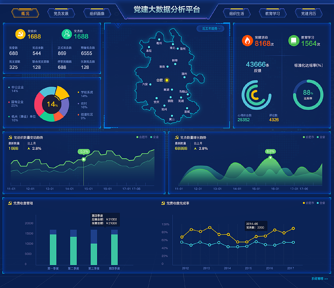 新时代党建工作新引擎，党员大数据VPN保障机制,党员大数据vpn,VPN的,VPN在,探索VPN,第1张