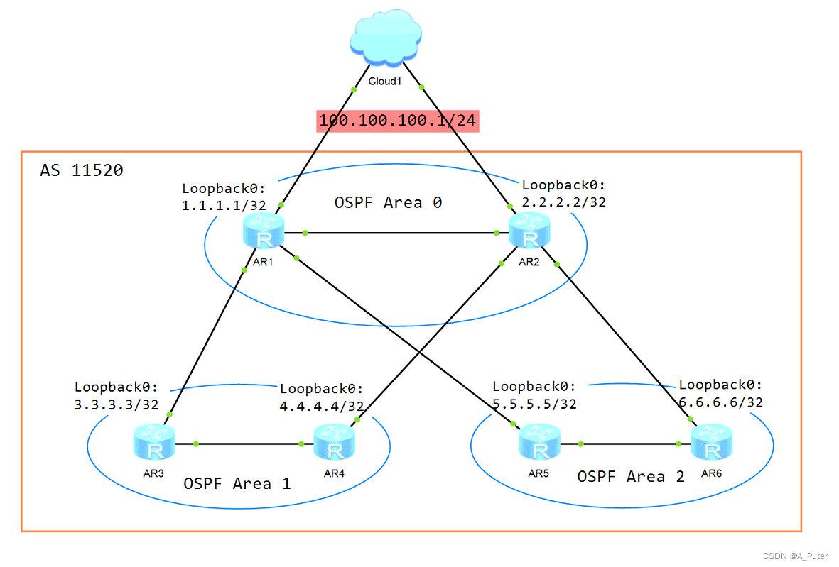 BGP与OSPF在VPN网络中的关键应用与优化策略,bgp ospf建立vpn,VPN的,VPN网络,第1张