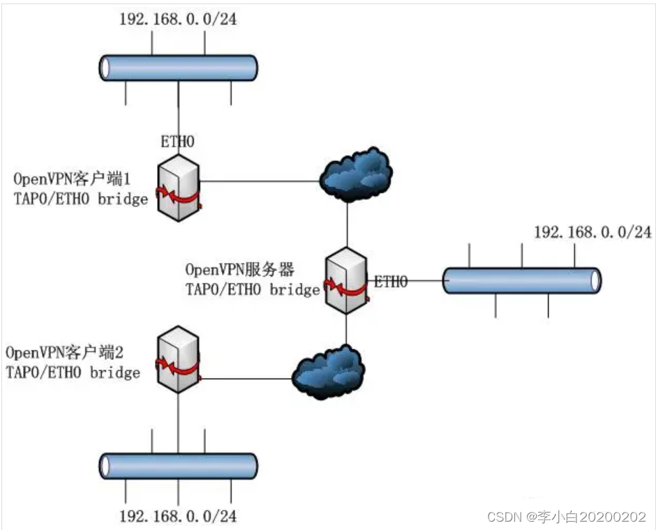 Tap Tap推荐，揭秘最佳VPN选择，让你的网络世界更加自由！,Tap Tap示意图,tap tap推荐的vpn,VPN的,第1张