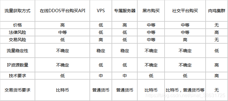 深度解析，如何运用VPN有效防御DDoS攻击,网络安全示意图,vpn防御ddos方法,VPN服,VPN的,VPN在,第1张