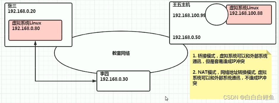 CentOS系统配置VPN连接的全面指南与关键要点,本文目录概览：,centos设置连接vpn,VPN服,VPN的,vpn,第1张