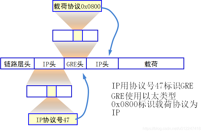 GRE与VPN技术在网络安全保障中的核心作用解析,网络技术示意图,gre封装格式VPN,VPN网络,第1张