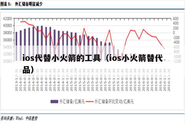 iOS小火箭VPN，解锁全球网络，畅享无界自由,iOS小火箭VPN示意图,iOS小火箭VPN,VPN的,使用VPN连接,第1张