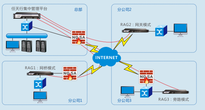 任子行VPN，揭秘高效安全网络浏览的秘密武器,任子行VPN示意图,任子行vpn,安全可靠的VPN,第1张