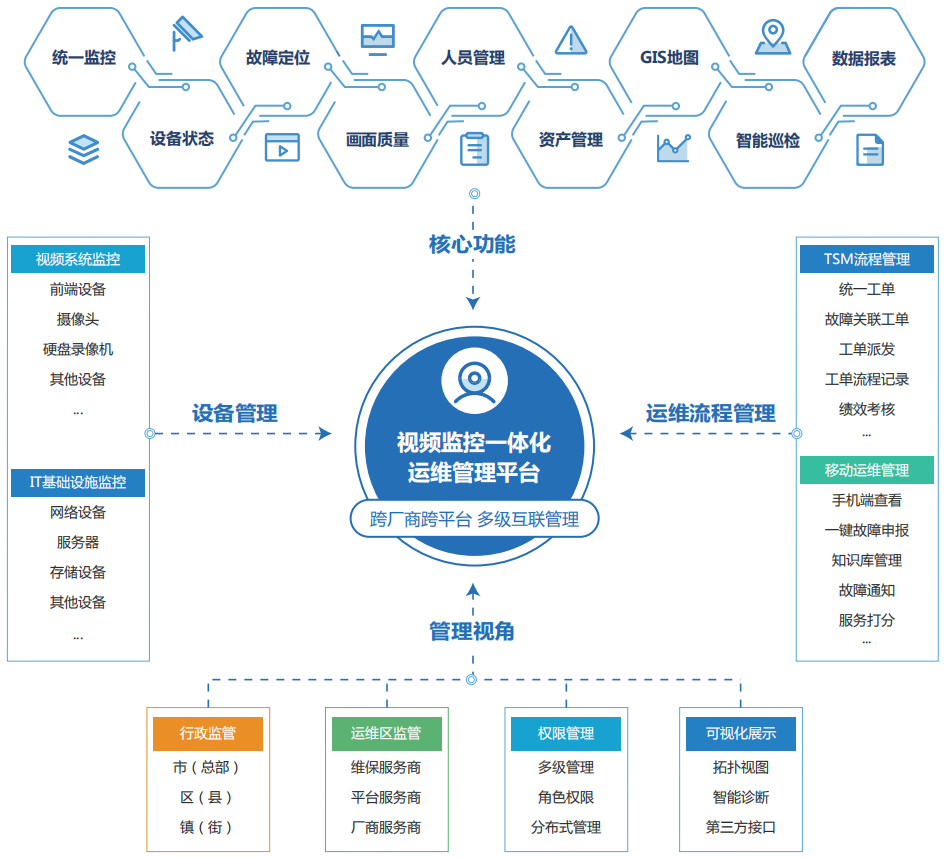 现代企业网络中MPLS VPN的网管监控应用研究,网络监控示意图,网管监控 mpls vpn,VPN的,第1张