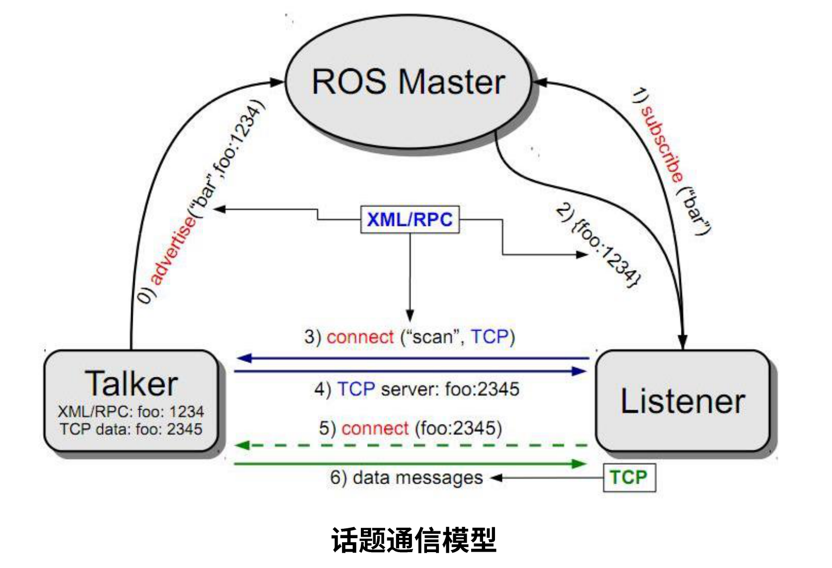 ROS VPN在数据标记领域的创新应用与未来展望,ROS 话题图,ros vpn数据标记,VPN的,VPN在,第1张