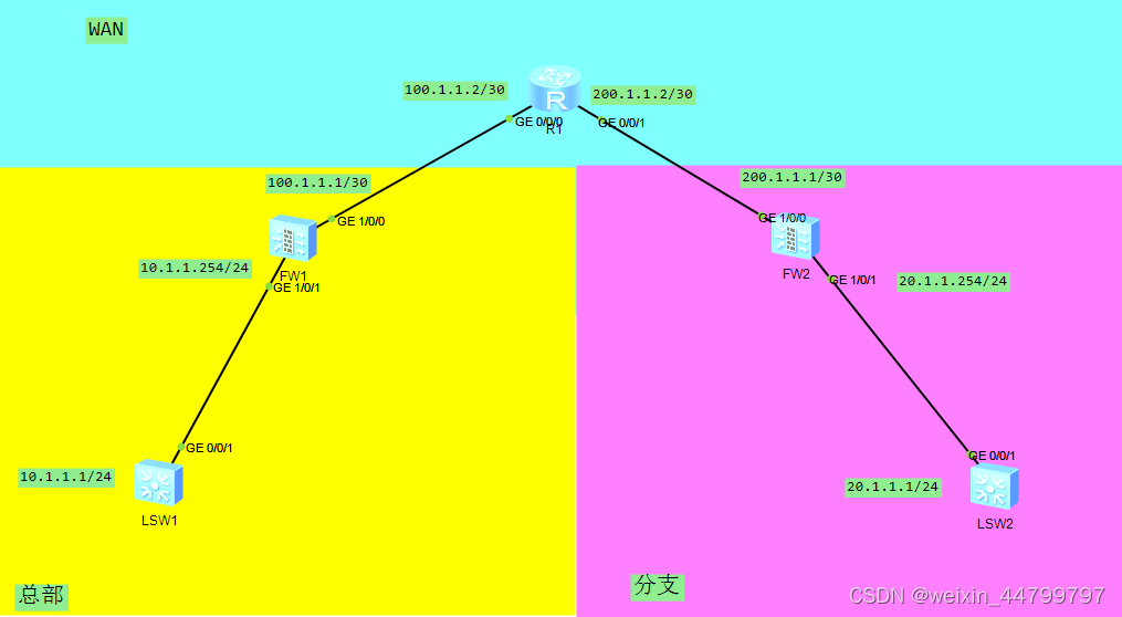 跨越IPsec VPN的GRE，领先的数据传输与安全解决方案,随着互联网技术的飞速发展，远程办公、跨境业务等需求日益旺盛，在这样的背景下，数据传输的安全性和效率成为了企业运营的关键考量，GRE over IPsec VPN作为一种先进且安全的数据传输方案，因其高效性与可靠性，受到了广泛的青睐，本文将深入解析GRE over IPsec VPN的特点、工作原理以及在各类实际应用中的显著优势。,gre over ipsec vpn,VPN的,VPN在,IPsec VPN,第1张