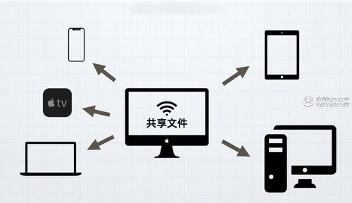 Mac VPN断连困扰全解析，一键解决之道,VPN连接示意图,mac vpn断开连接,VPN服,VPN的,VPN连接不稳,第1张