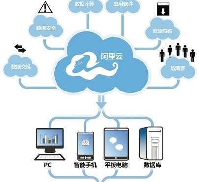 金融数据安全护航，阿里金融云VPN，全新利器助企业筑防线,阿里金融云VPN示意图,阿里金融云vpn,VPN的,VPN和,第1张