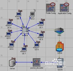 Opnet仿真MPLS VPN实战教程，从入门到精通,本文目录导航：,opnet仿真mpls vpn教程,VPN的,第1张