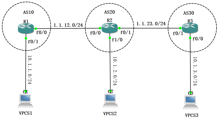 IP路由与VRF在VPN中的关键作用解析,目录导航：,ip route vrf VPN,VPN的,VPN网络,IPsec VPN,第1张